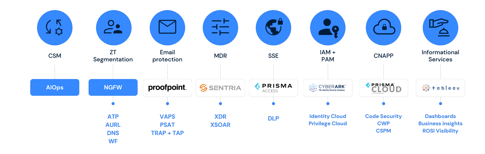 Cybersecurity Mesh v2