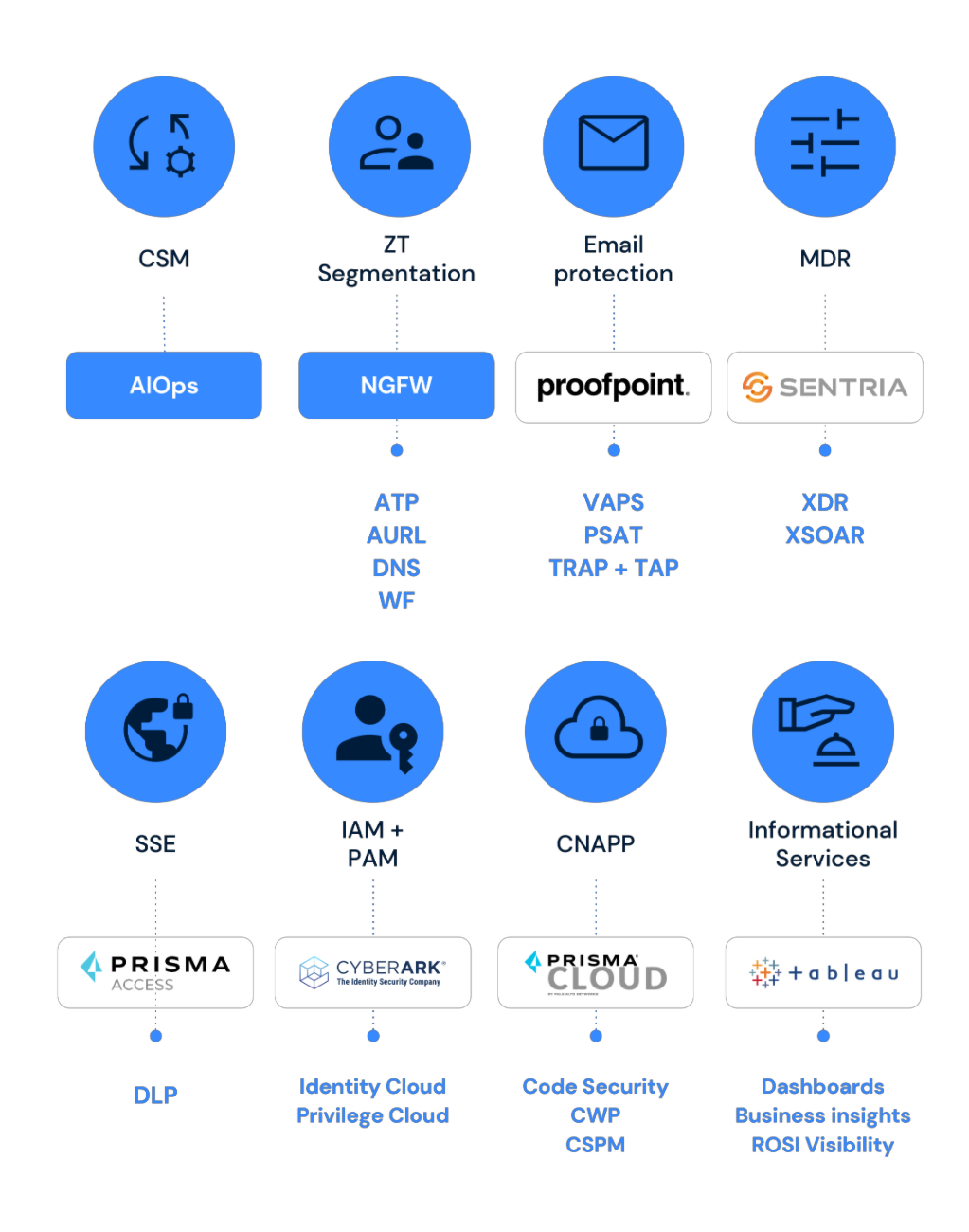 Cybersecurity Mesh v3