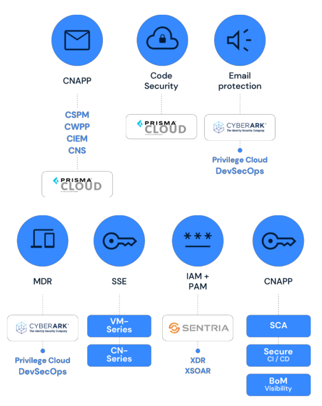 DevSecOps v2